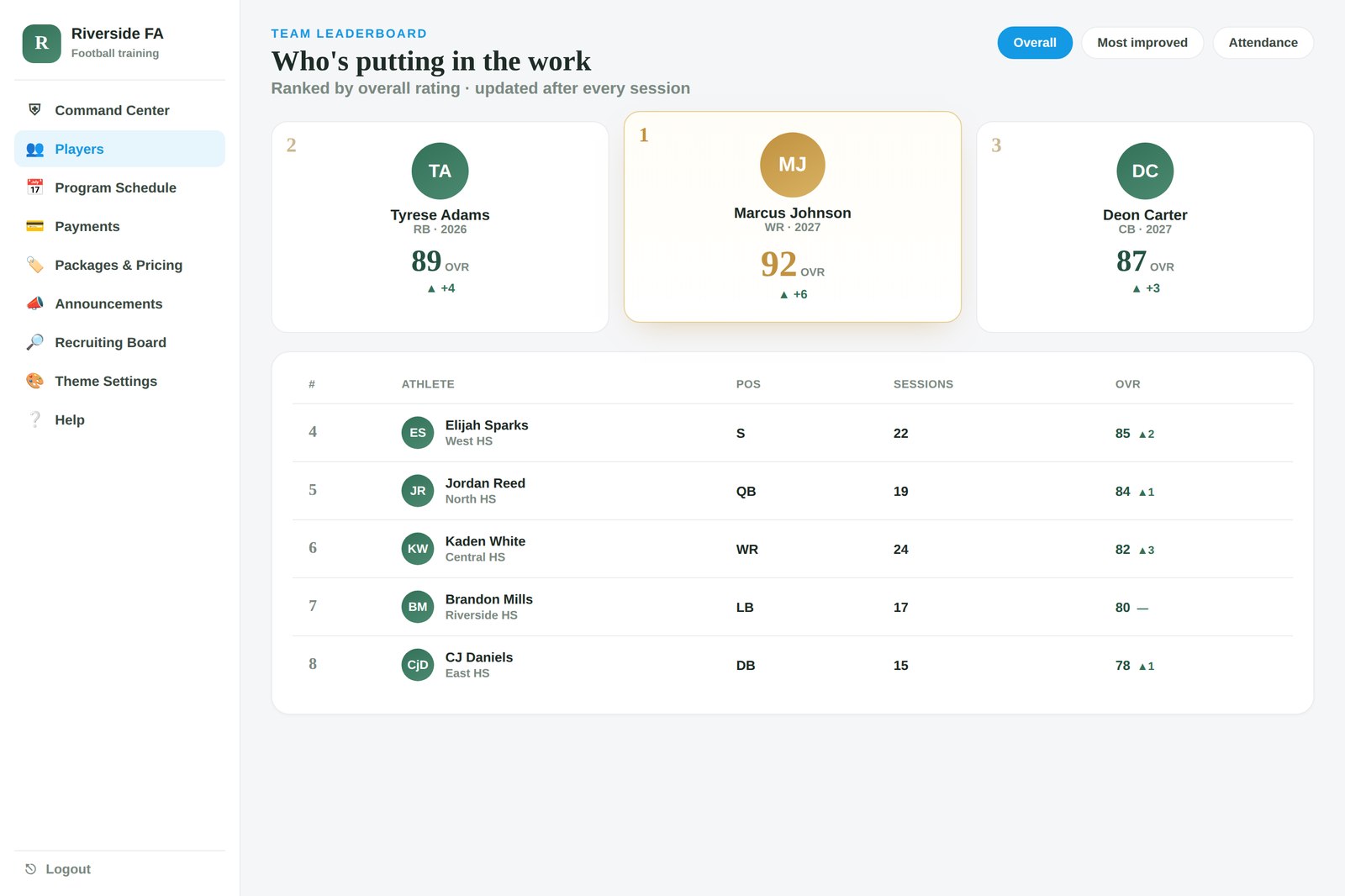 Team Leaderboard