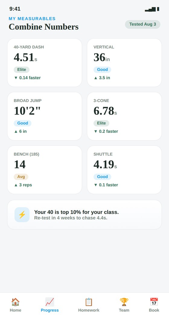 My measurables