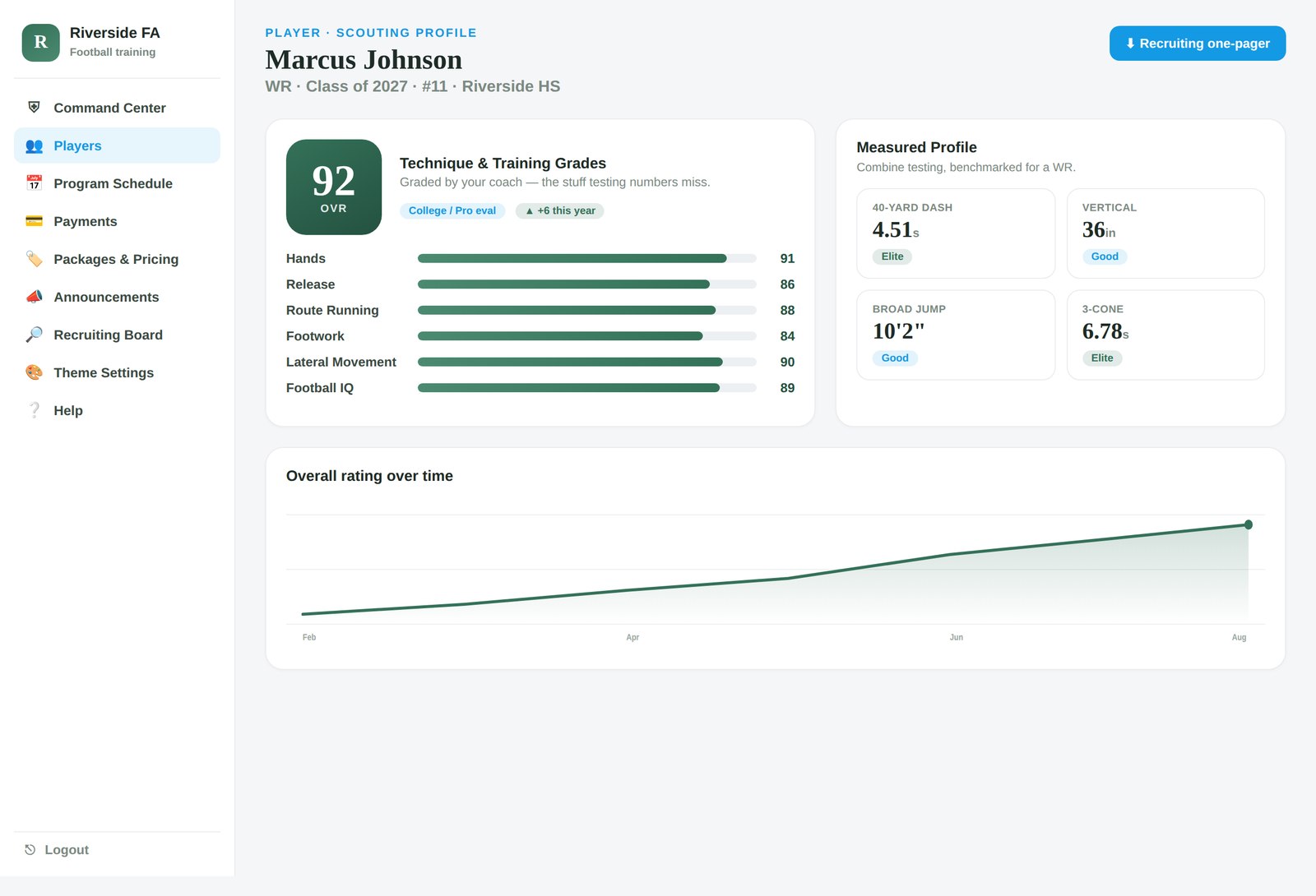Scouting Profile